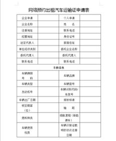 双峰县网络预约出租汽车车辆许可办理指南与流程解读