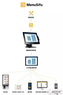“九曲花街”收费新规生效 未预约不得驾车穿行，网约车整合经营权引关注