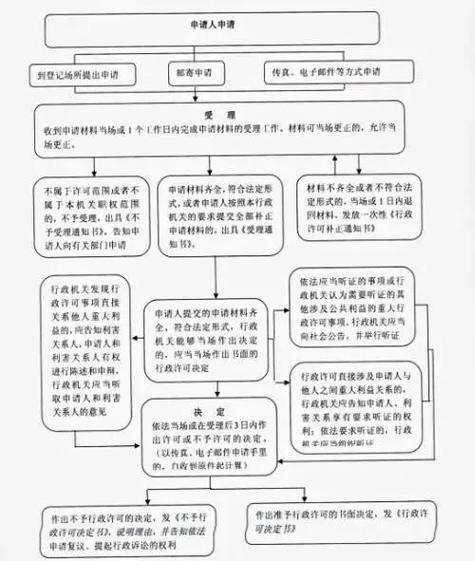 苏州网络预约出租车经营许可证办理全攻略